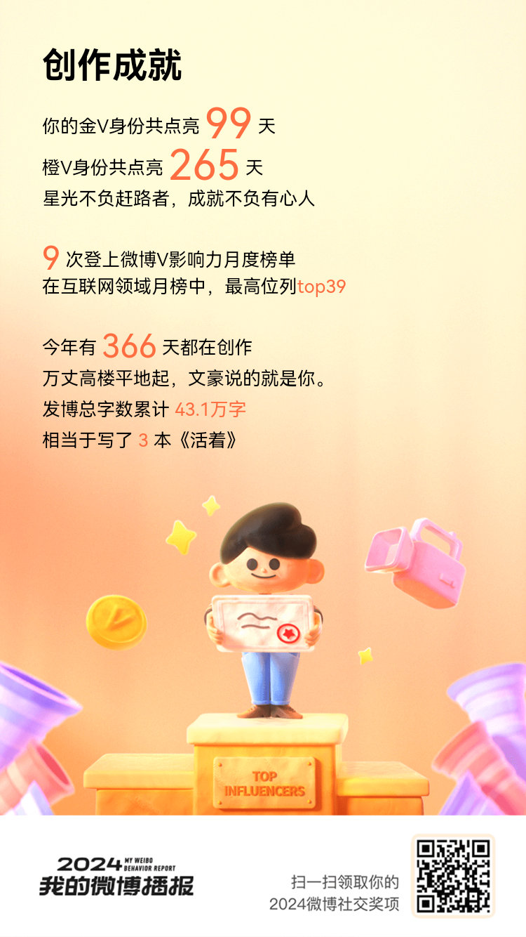 这一年，我有幸保持了99天的金V成就[鼓掌]265天的橙V成就~[鼓掌]感谢每一