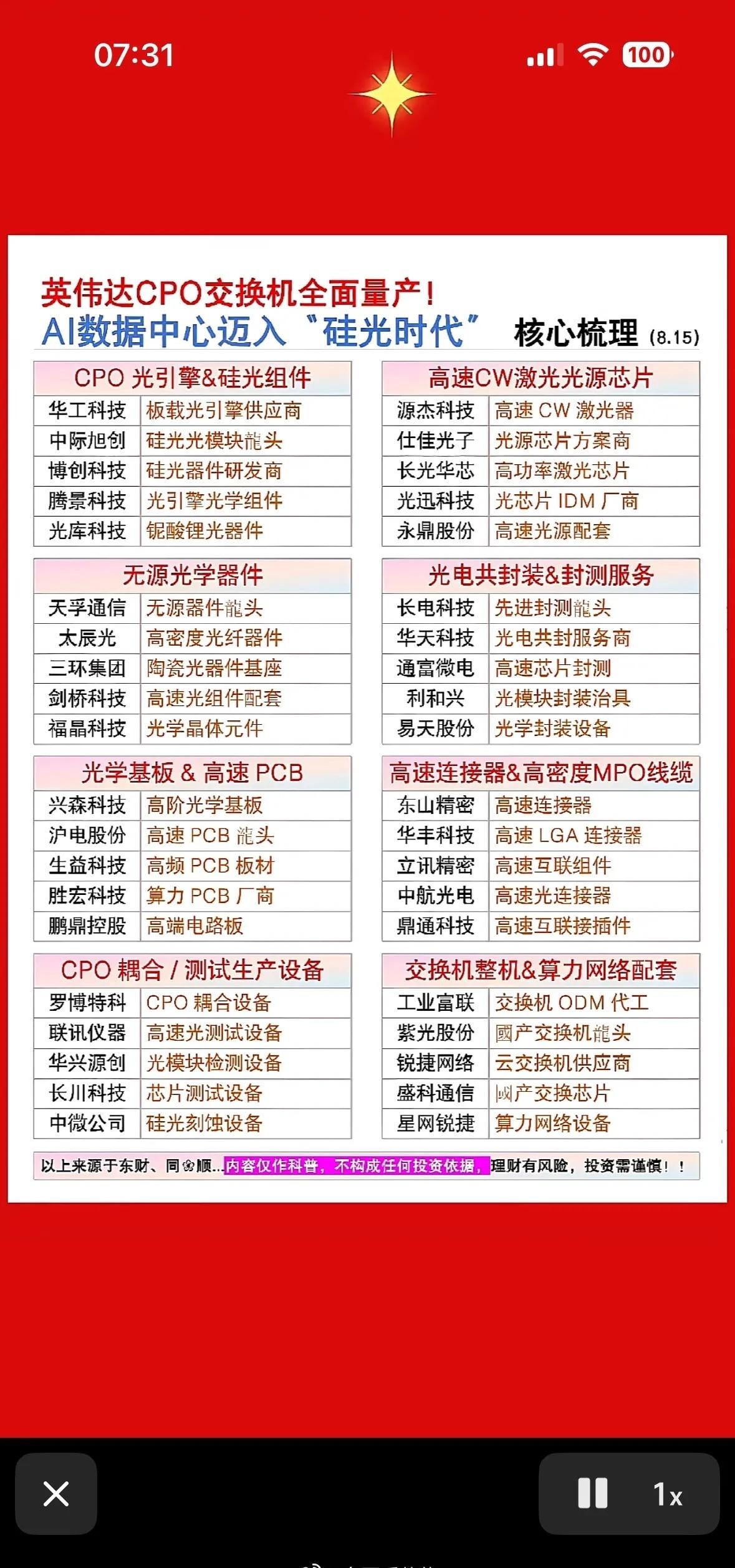 英伟达CPO交换机全面量产，AI数据中心正式迈入硅光时代！整条产业链给大家完整梳