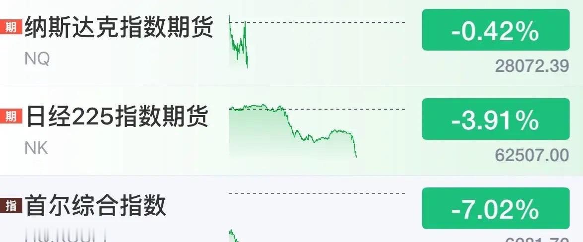 美股纳指下跌0.18%道琼斯指数上涨0.51%，日本股市和韩国股市被国产替代干崩