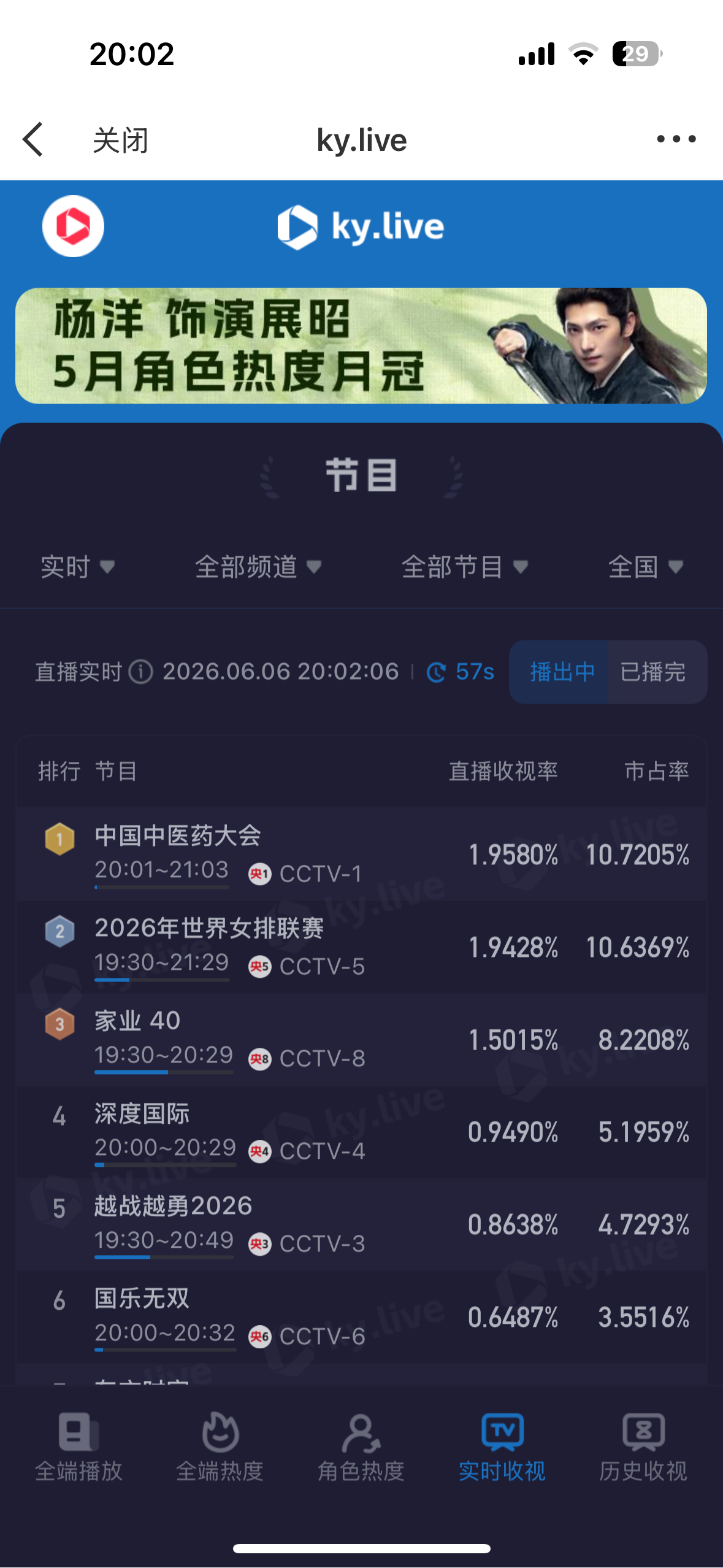 杨紫家业酷云实时破1.5了今晚3集连播大结局冲冲冲冲 