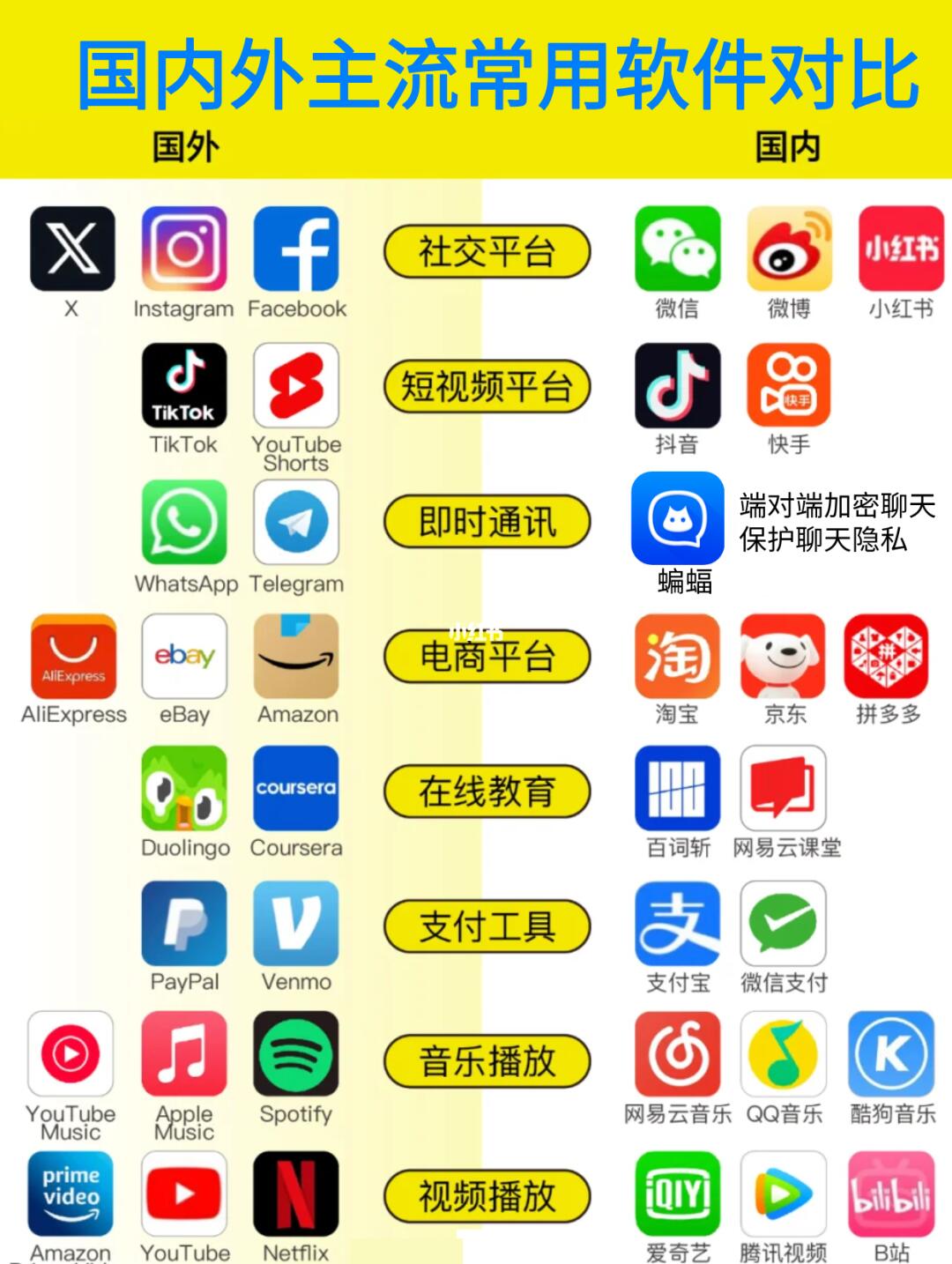 购买国际流量套餐的软件有哪些