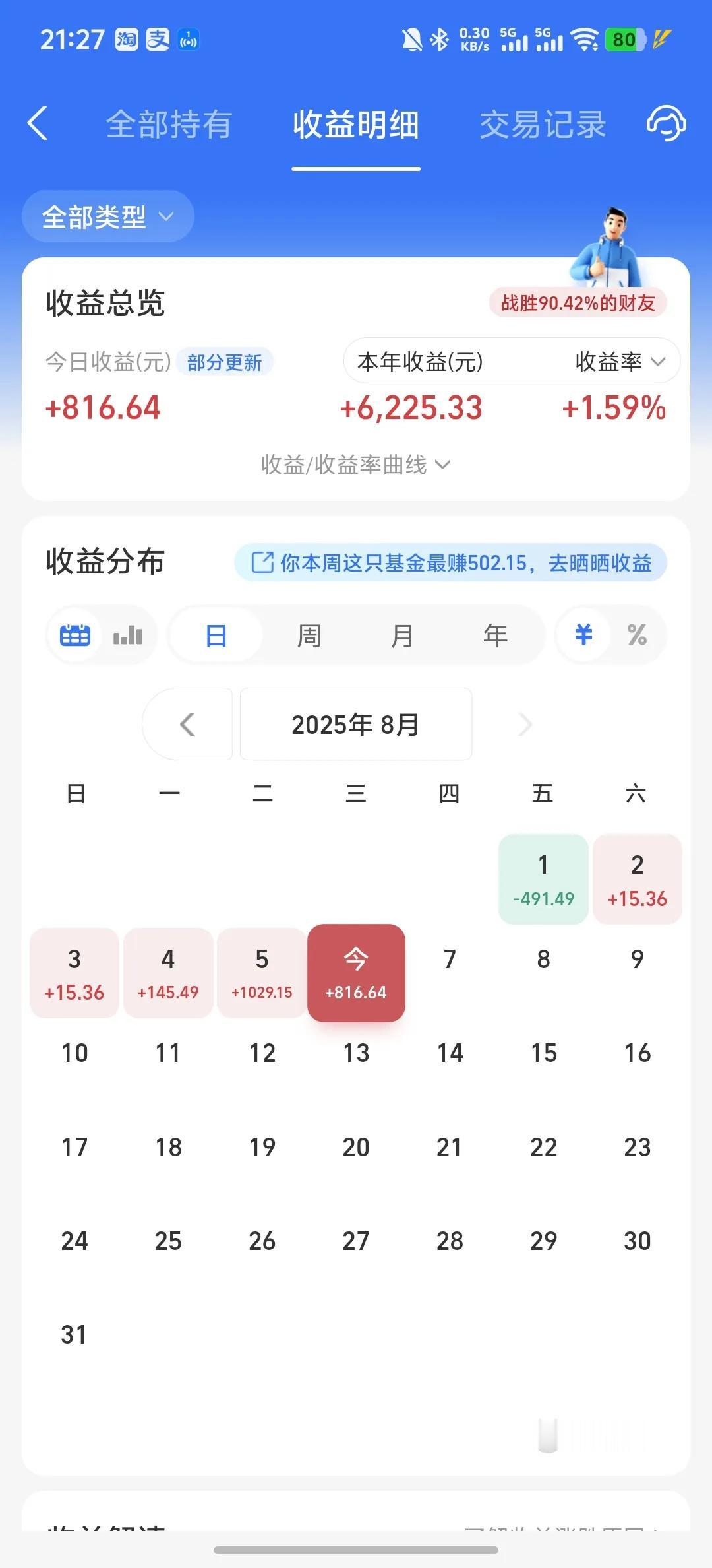 今天收益更新了，收益率为1.03%，又是吃肉的一天。今天又是机器人大涨，暴涨了4