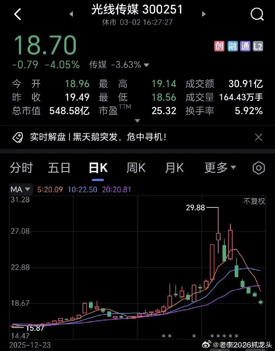 光线传媒年前涨得有多猛，现在跌得就有多惨。我朋友年前进场的，年后第一天我就劝他赶