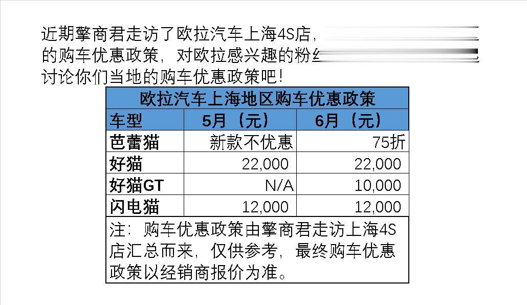 欧拉汽车6月上海地区购车优惠政策