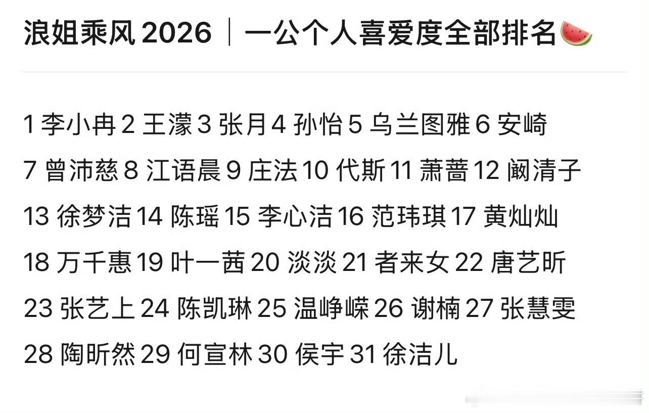 网传浪姐7一公个人喜爱度排名 姐姐的个人喜爱度 