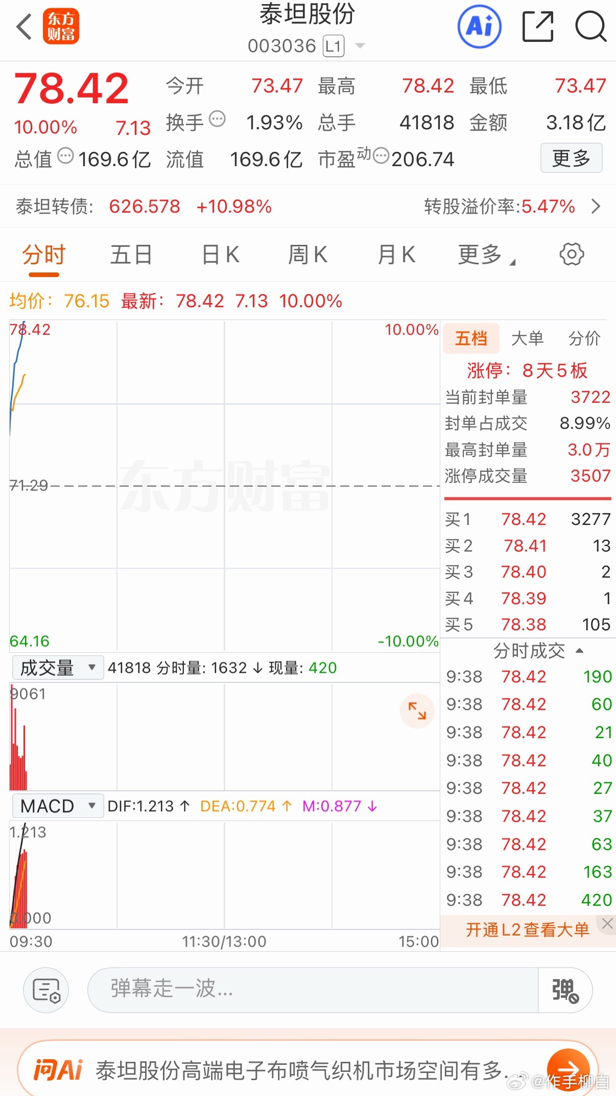 太牛啦 卓朗和泰坦 都要恭喜吃肉的兄弟卓朗和泰坦都是提前发掘想要更多分享 点赞可