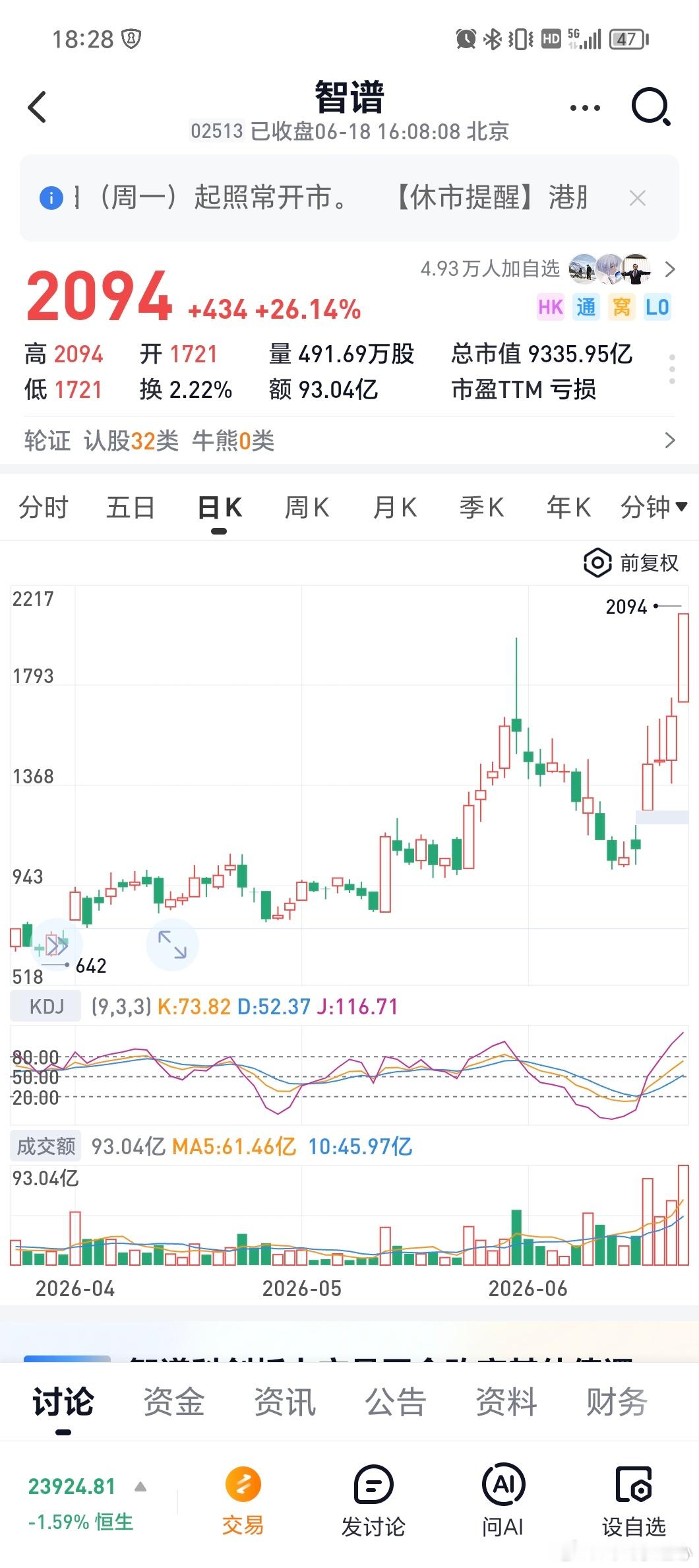 离谱，马上10,000亿了 