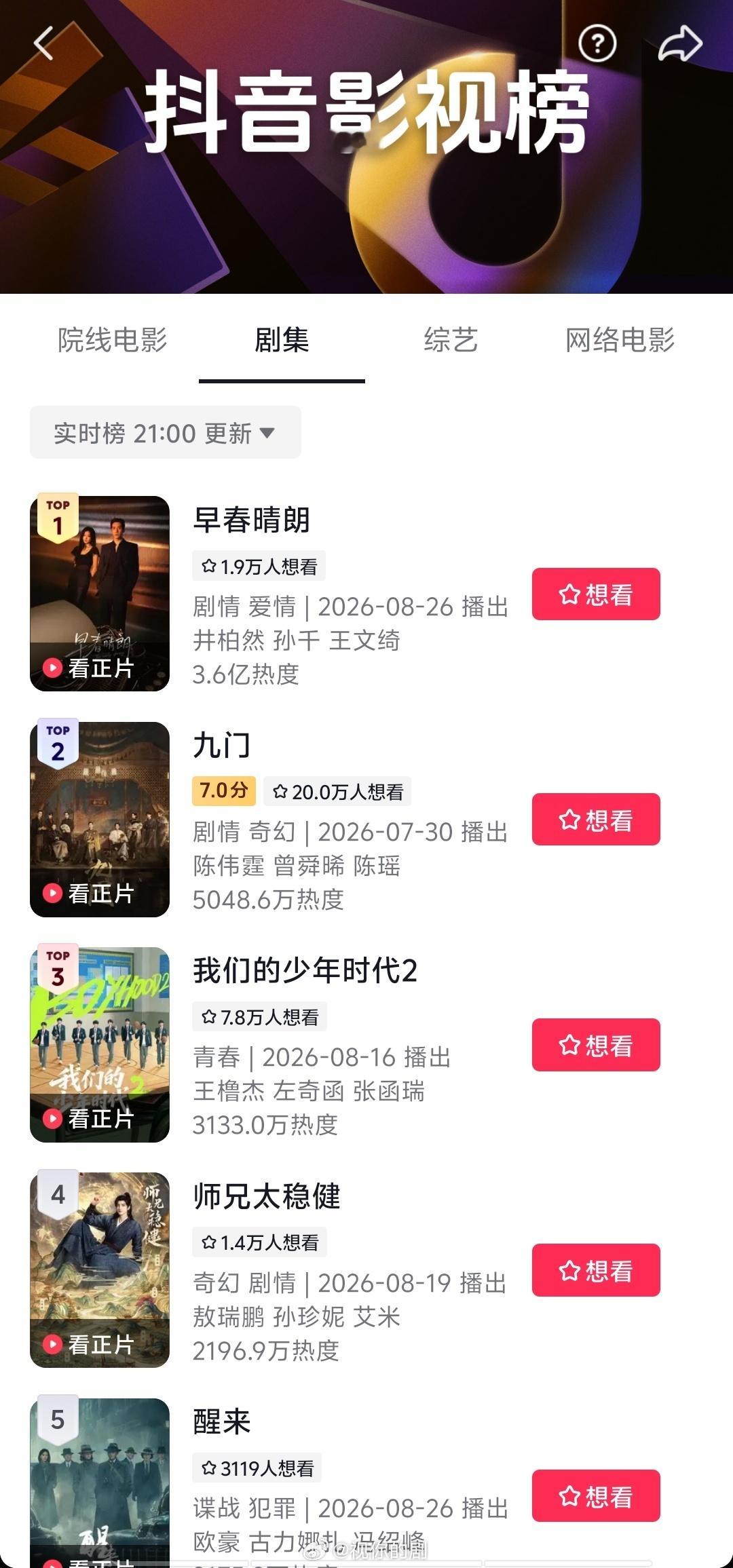 什么是平台亲儿子，看早春，才播三天热搜就700多了，编剧高小娴投靠阿里的第一部剧