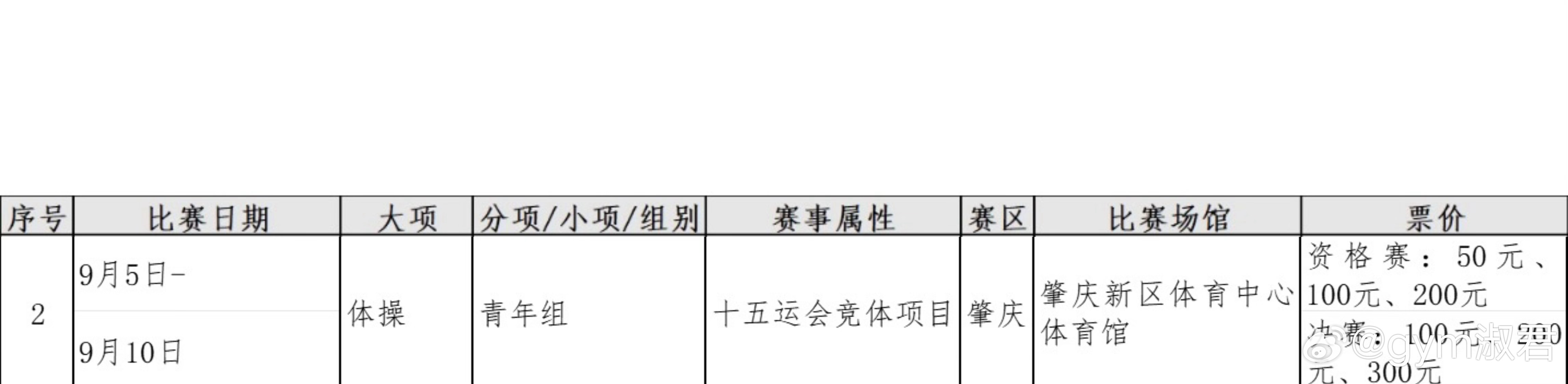 全运会体操青年组门票票价已出❗资格赛：50、100、150决赛：100、200、