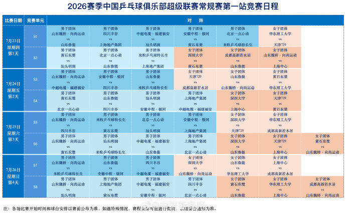 2026乒超联赛注册名单王楚钦孙颖莎等出战乒超联赛2026年乒超联赛常规赛第一阶