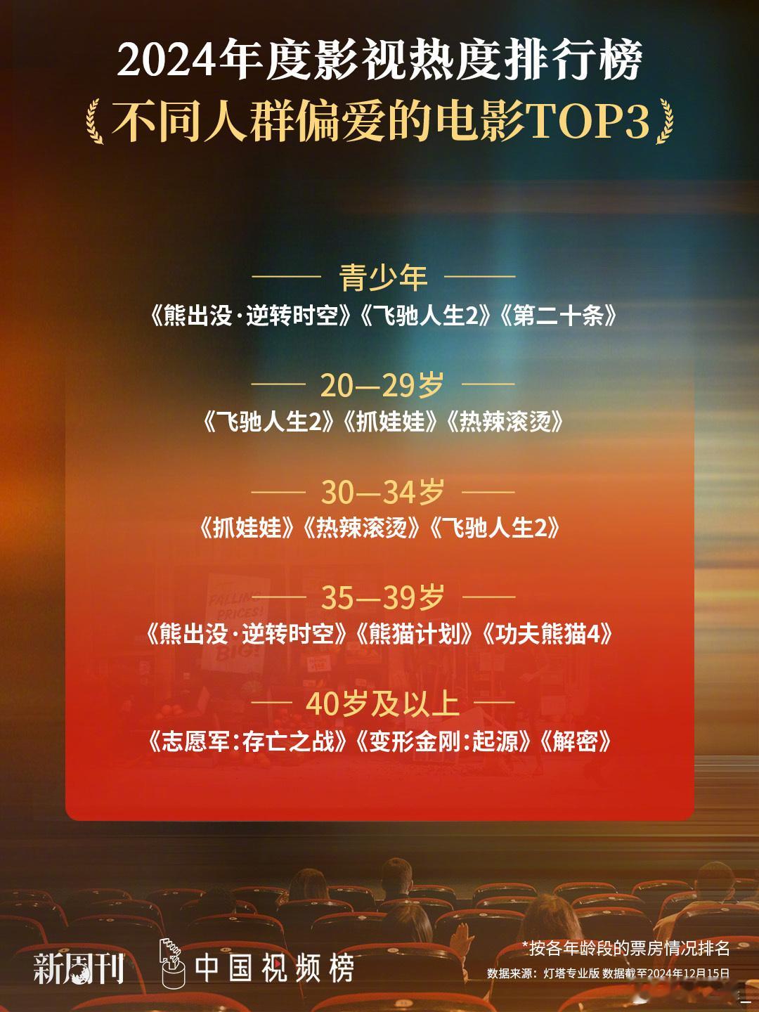 去年短剧市场超过内地电影总票房  2024中国视频榜  2024中国视频榜发布盛