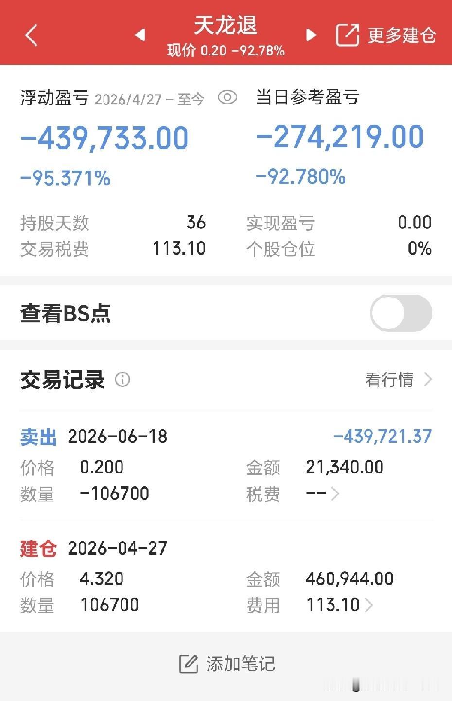 46万资金3个交易日亏到剩2万！究竟是怎么做到的。

6月18日，天龙退（*ST