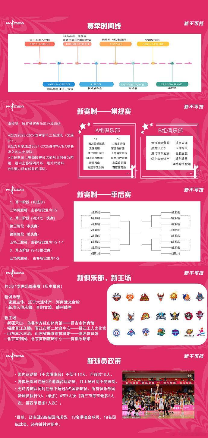 【WCBA新赛季赛程发布 11月15日揭幕战】今天，2024/2025赛季WCB