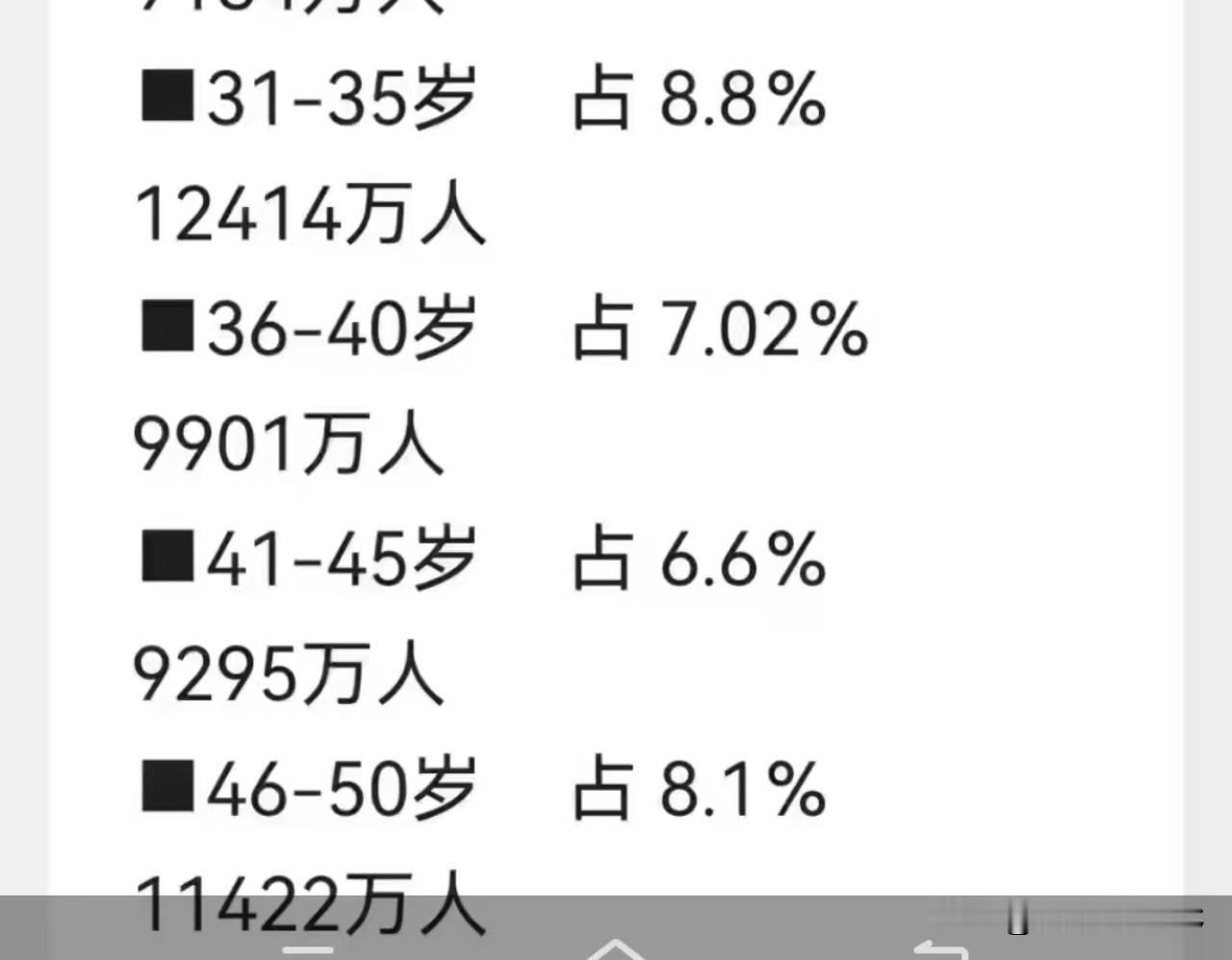 什么情况？据不完全统计，中国80后人口不仅少于70后，也少于90后，80后成为最