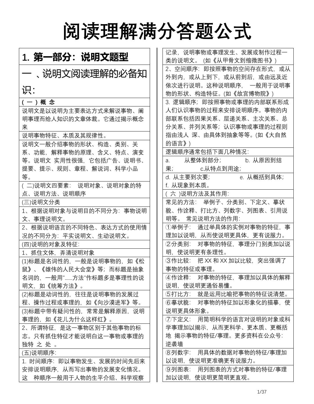 终于有人把语文满分答题技巧全部讲明白了