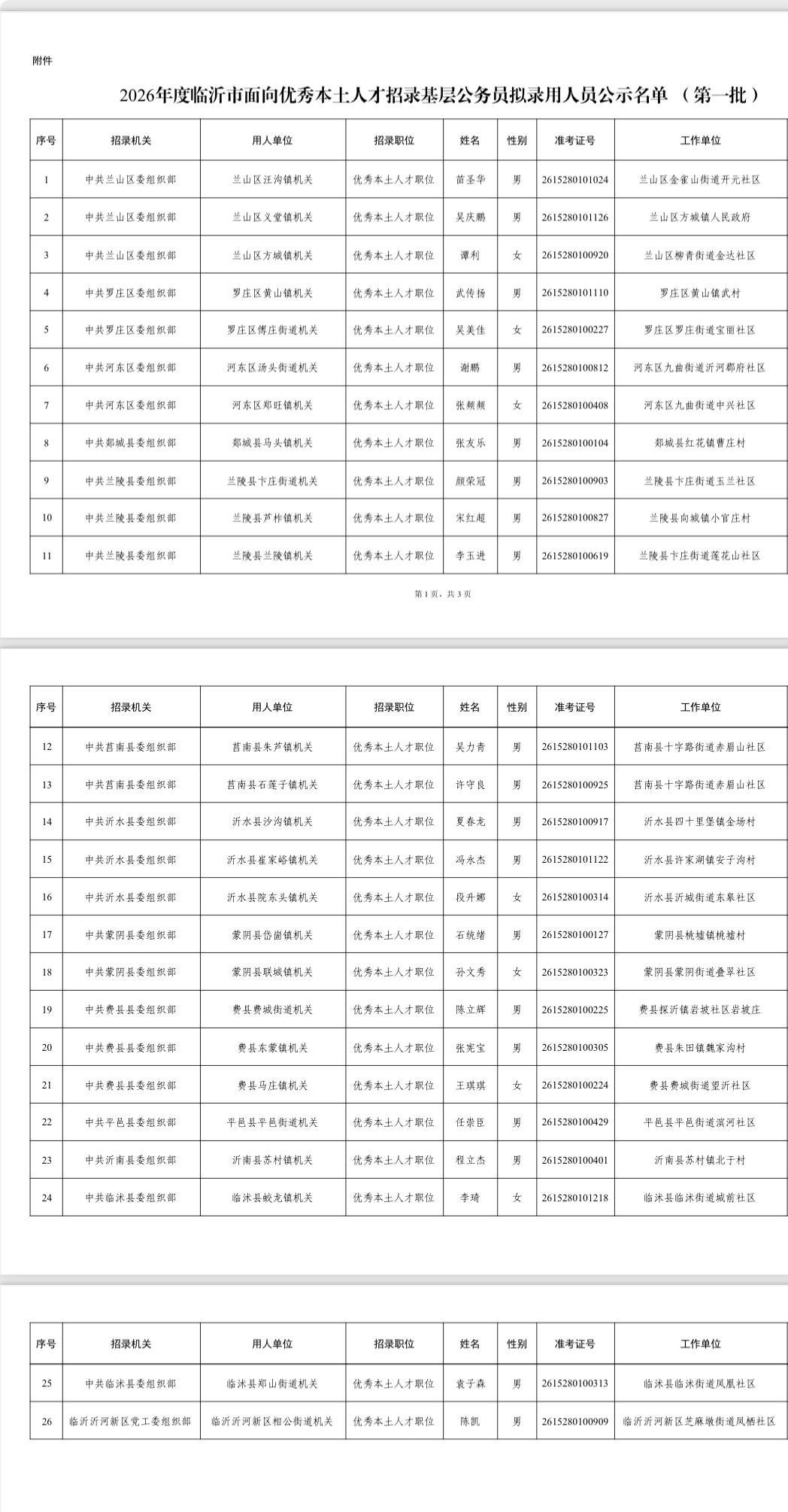 名单公示！临沂基层公务员拟录用名单（第一批）

📌 发布单位: 临沂市公务员局