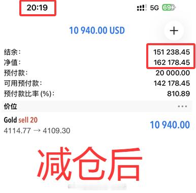 要么不出手，出手便是一击必中，实盘成员小邱再次斩获9940美金，收官之战果然非同