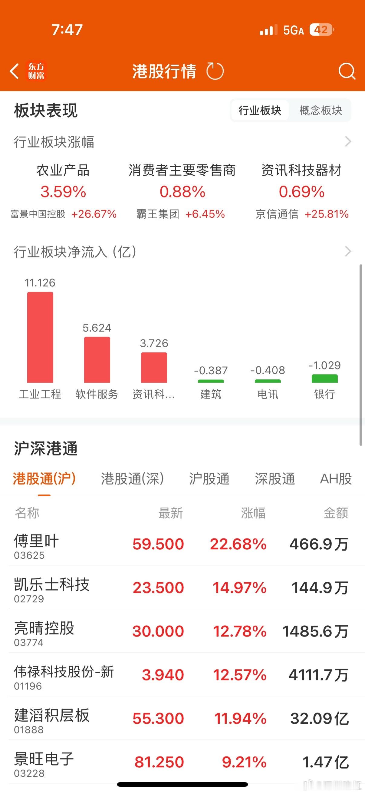 亚洲市场暴涨A股8号开盘会大涨吗？众多大咖预测的A股10月中下旬反转走5浪上升浪