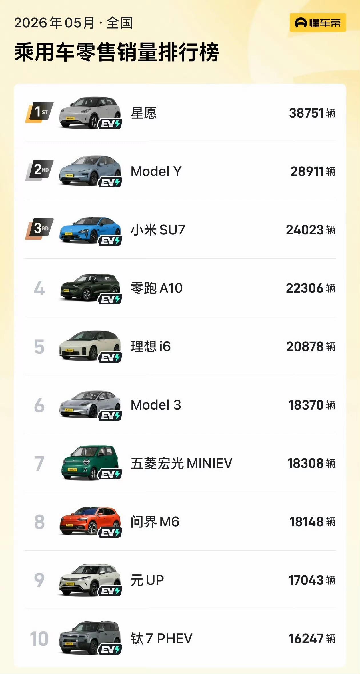 已无燃油车。【来自懂车帝车友圈】