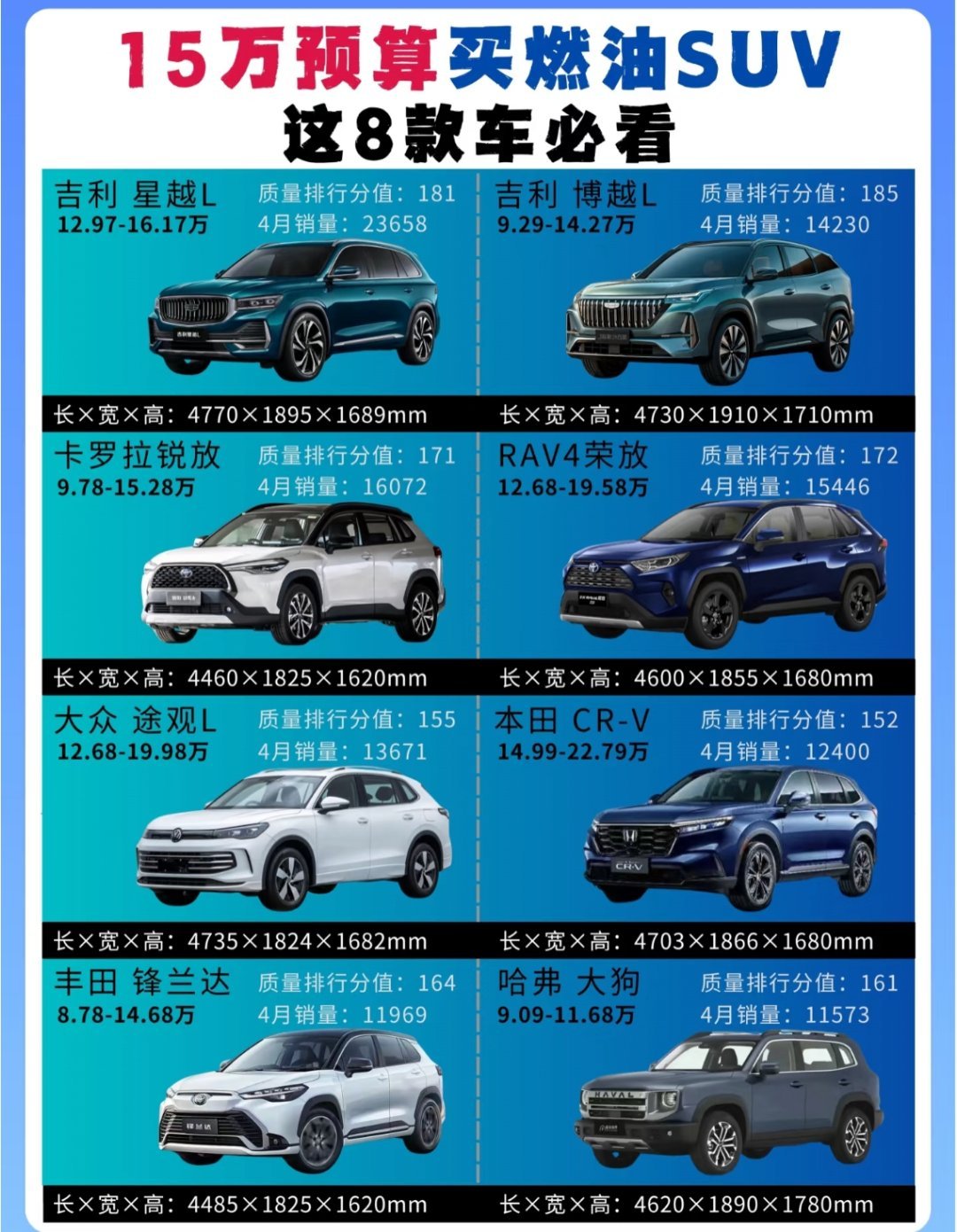 为什么买电车的预算比油车低在如今的汽车市场，很多消费者会有这样的想法：买油车心理