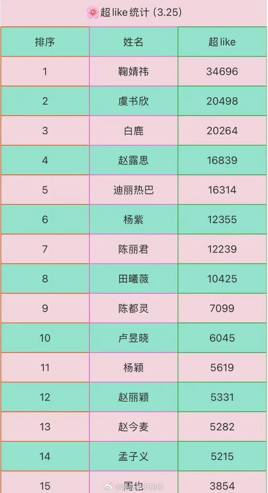 女明星超like前十五  