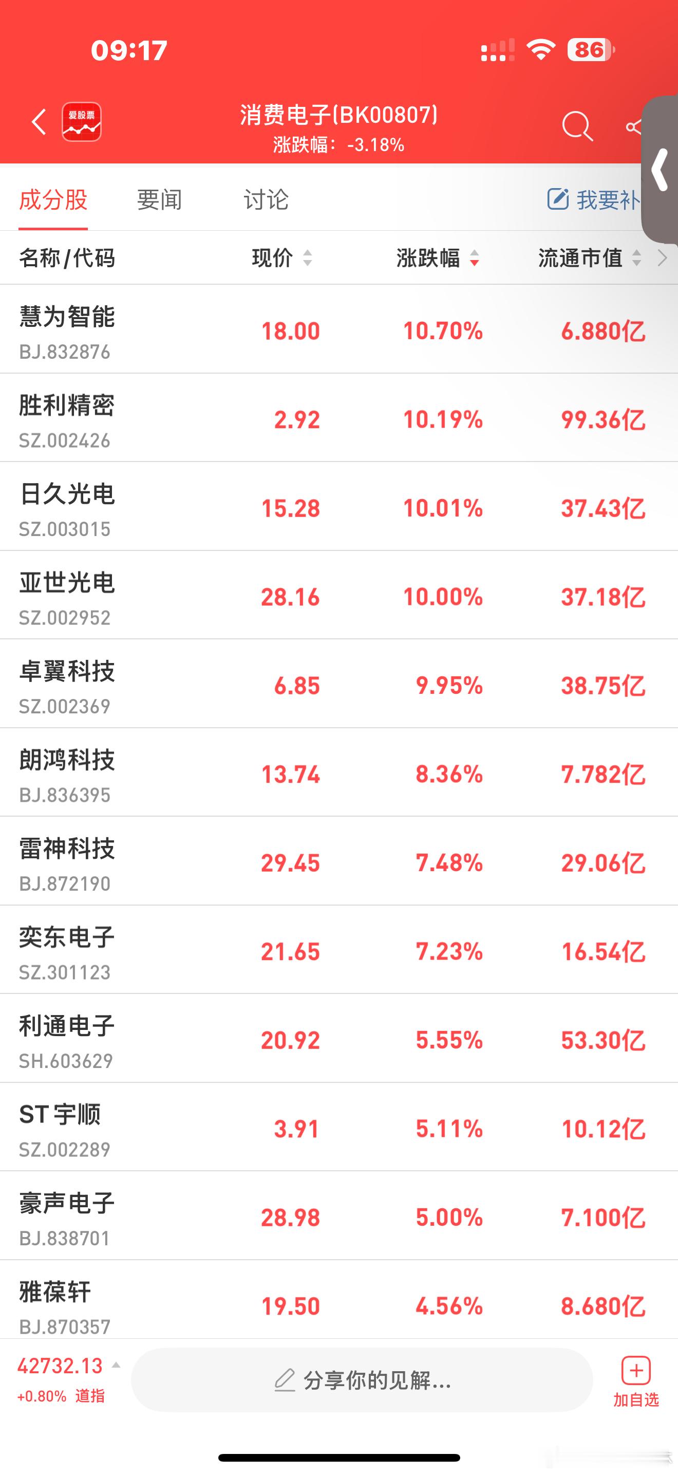 a股  消费电子  【中金：国补政策利好落地 关注消费电子需求提振】中金公司研报