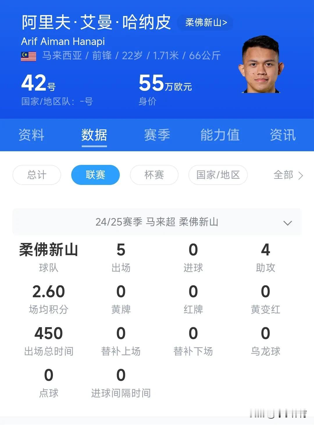 马来“武磊”梅开二度   上港1-2暂时落后！
#亚冠联赛# #亚冠# #分享我
