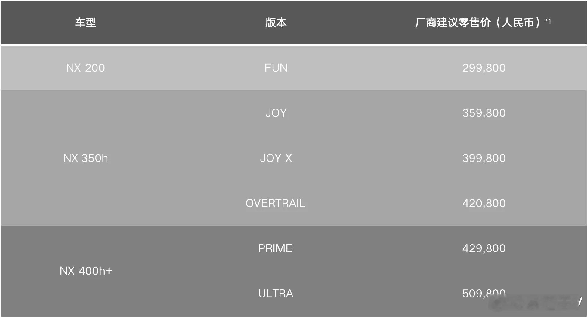 雷克萨斯旗下中型豪华SUV——新NX焕新上市，厂商建议零售价29.98万元起。N