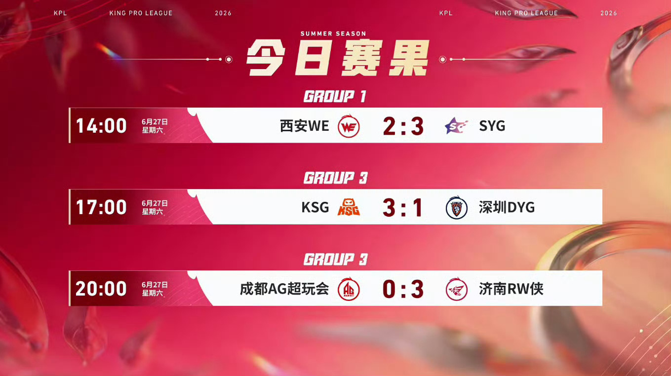 2026kpl夏季赛 今日赛果 