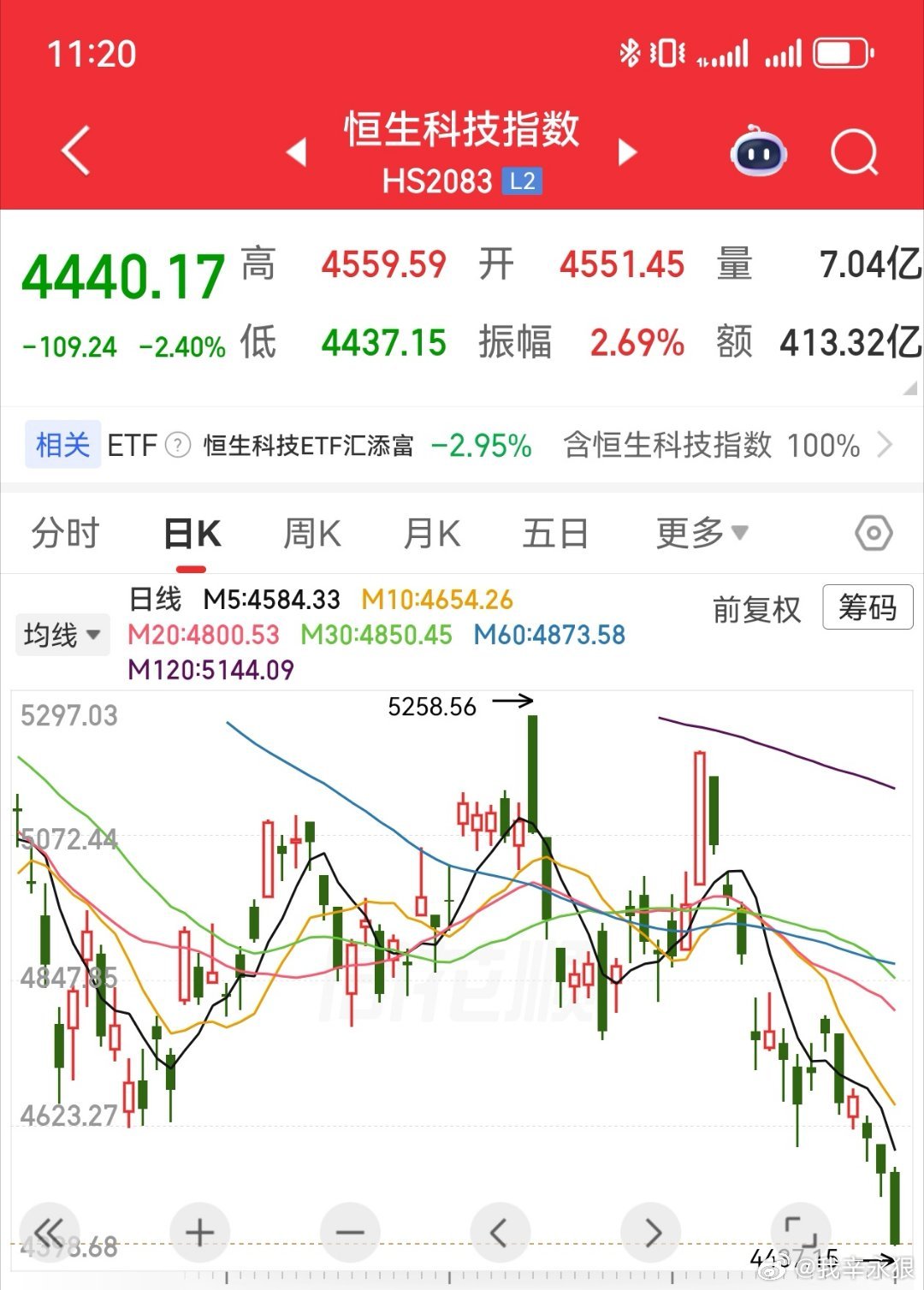 恒生这走势真的绝了只要一到交易时间先计提……整个市场本来就这点流动性这都被IPO