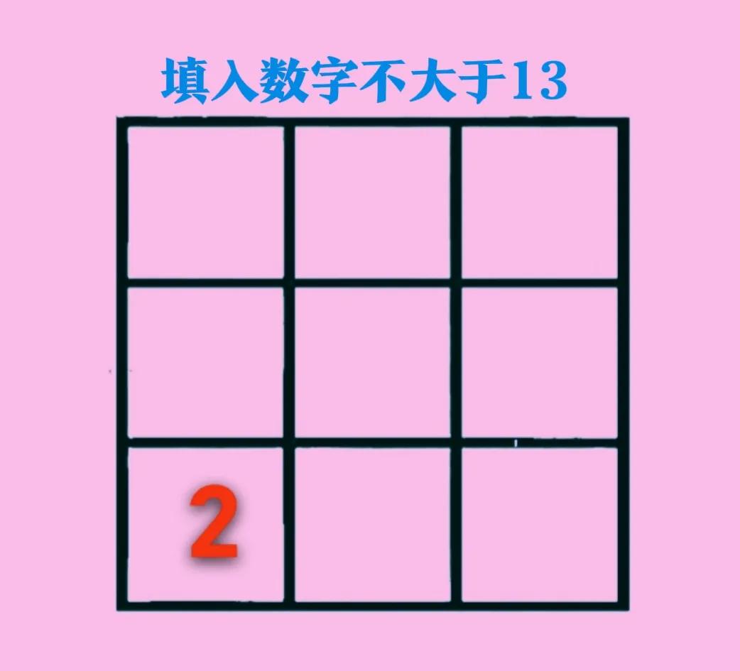 万万没想到，一个全对的也没有，全都“栽”在解的个数上！这是一道小学高年级三阶幻方
