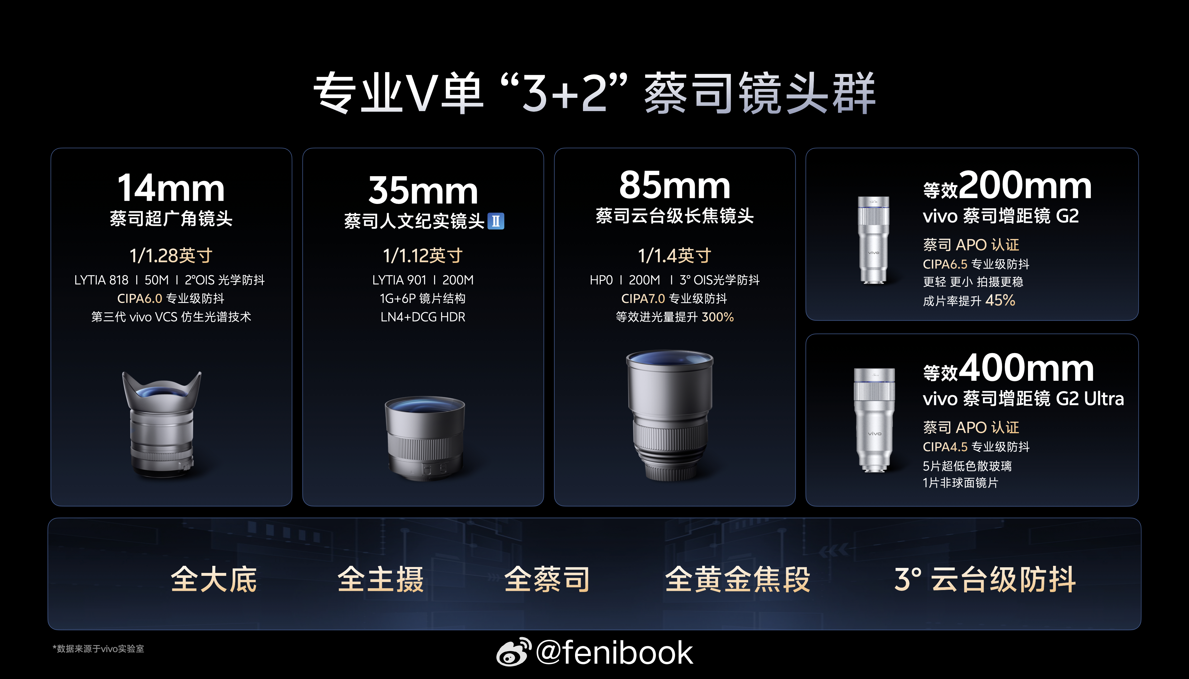 vivo X300 Ultra专业V单作为前代增距镜用户，看着vivo增距镜一路