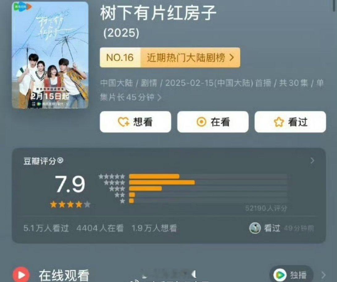 周柯宇和翟潇闻主演的《树下有片红房子》，成为了今年截止到现在的db评分最高的现偶