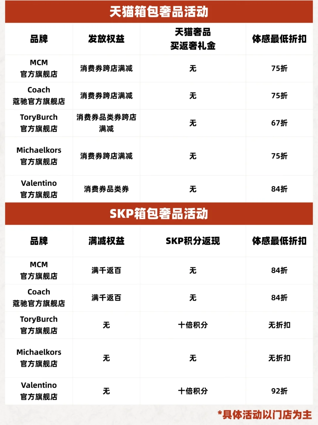 双11剁手攻略🥹奢品这次折扣超标了‼️