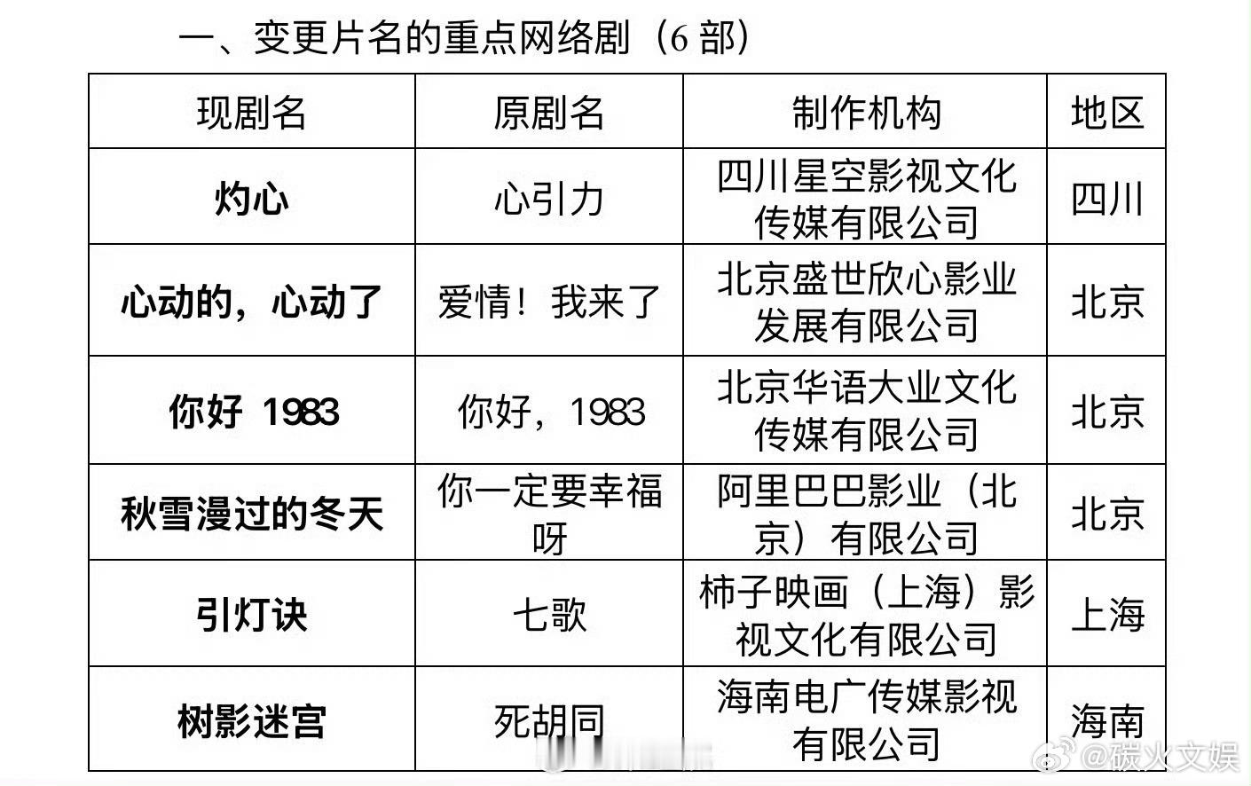 周也翟潇闻新剧过审了周也翟潇闻你好1983过审了周也翟潇闻你好1983过审了，期