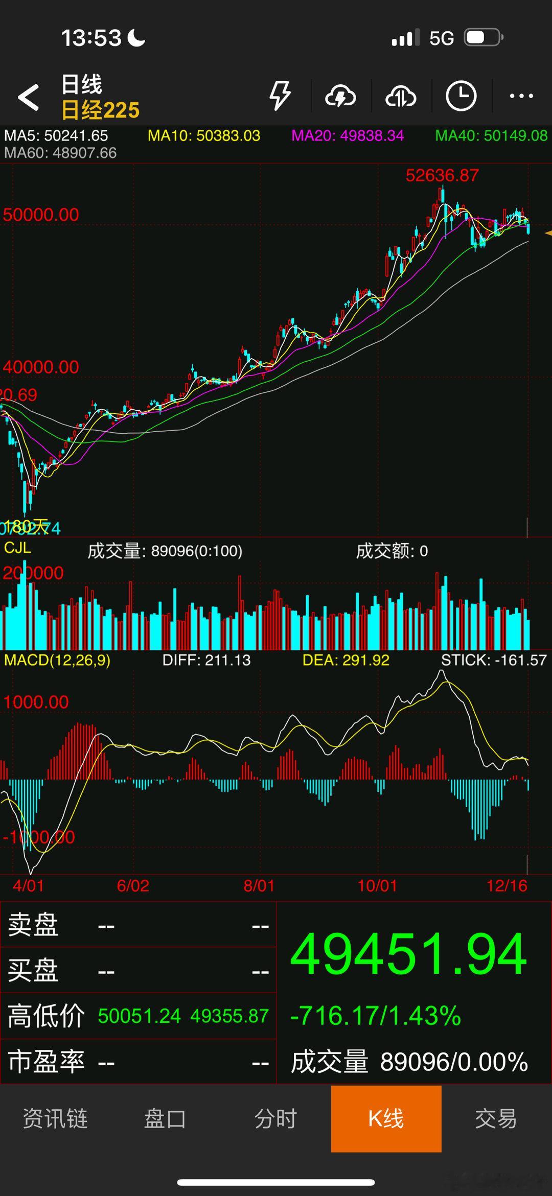 日经指数超级顶背离；日本加息；将会是亚洲股市一大风险源泉 