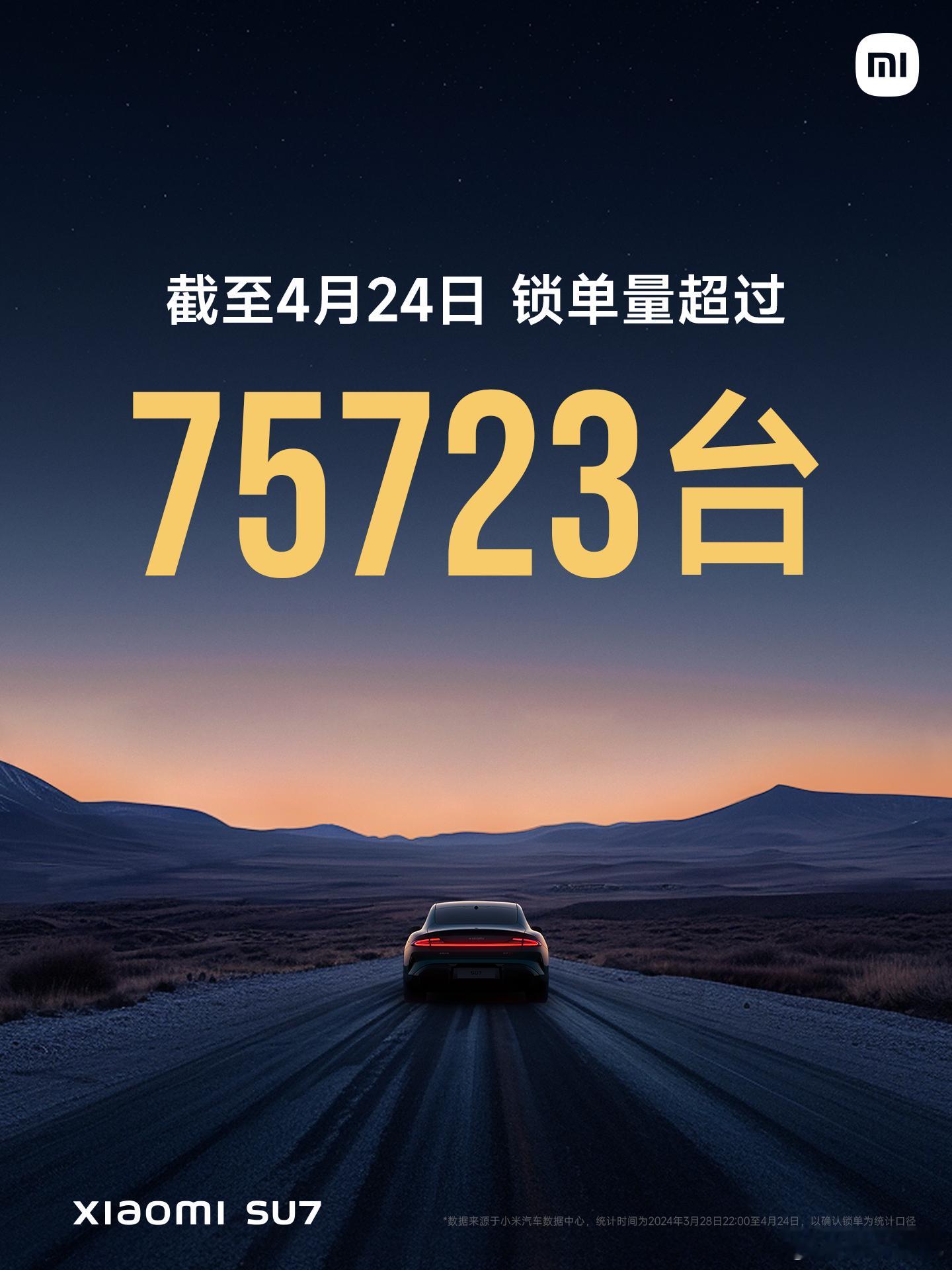 #小米汽车#出道即巅峰，小米SU7上市不到一个月交付了近6千台，并且这还是产能不