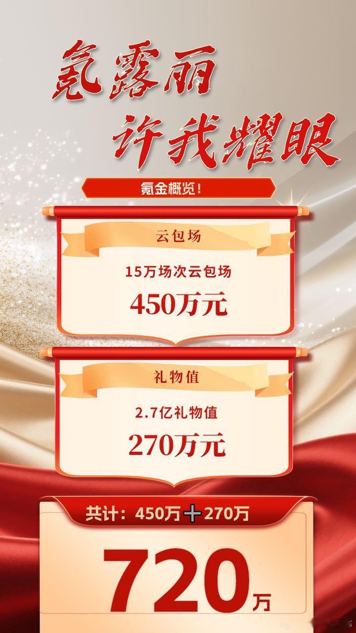 赵露思粉丝好牛啊，许我耀眼好牛 ​​​