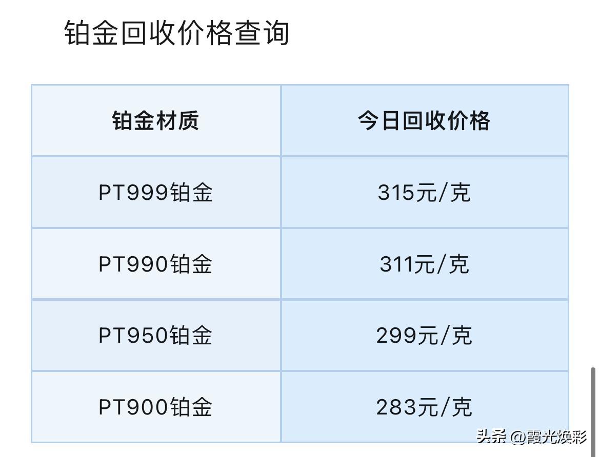 金银报价！基金经理对当前金价分析！铂金、钯金报价查询！铂金、钯金回收报价！

2