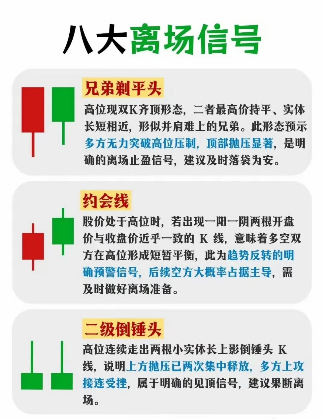 股票市场里，K线结构暗藏着八大离场信号。 