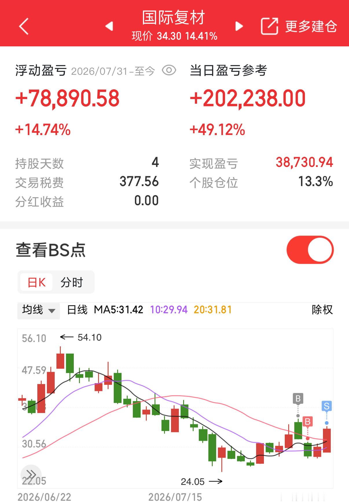 为了保险起见，国际我选择继续走一部分，留个3成仓明天低开补仓，高开落袋
