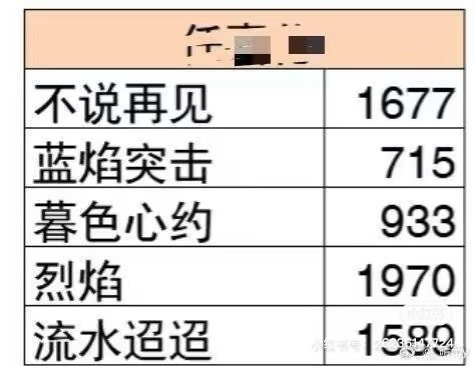 我们观众真不关心这些虚的毕竟职场生态一向如此啊女同事项目成绩好升职遭眼红 粉圈一