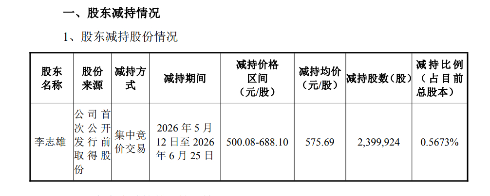 #江波龙净利增700倍上市仍破发# 【上半年净利增长超700倍，#千亿存储厂商江