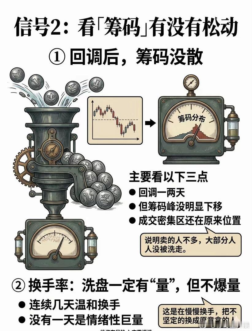 主力洗盘策略，全揭秘！以上案例仅做相关知识普及，不做买卖依据，投资有风险，风险自