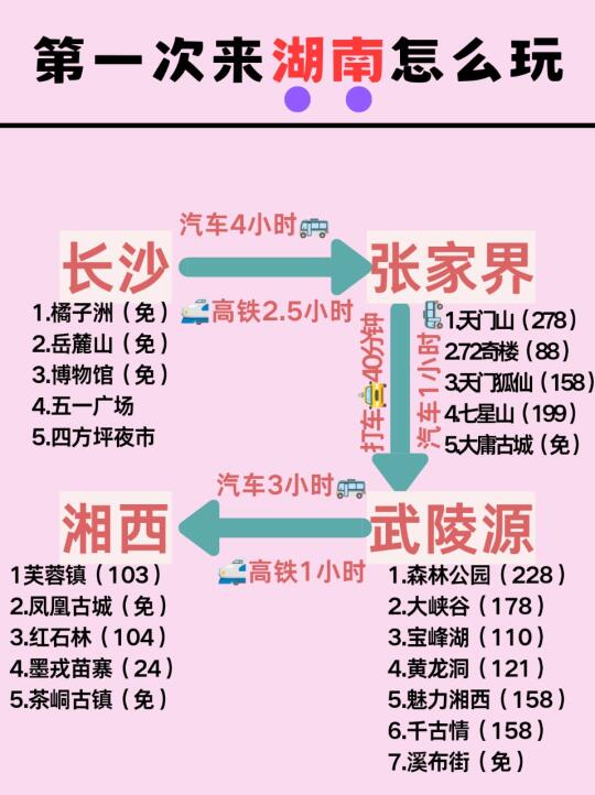 第一次去湖南！长沙+张家界这样玩才不后悔