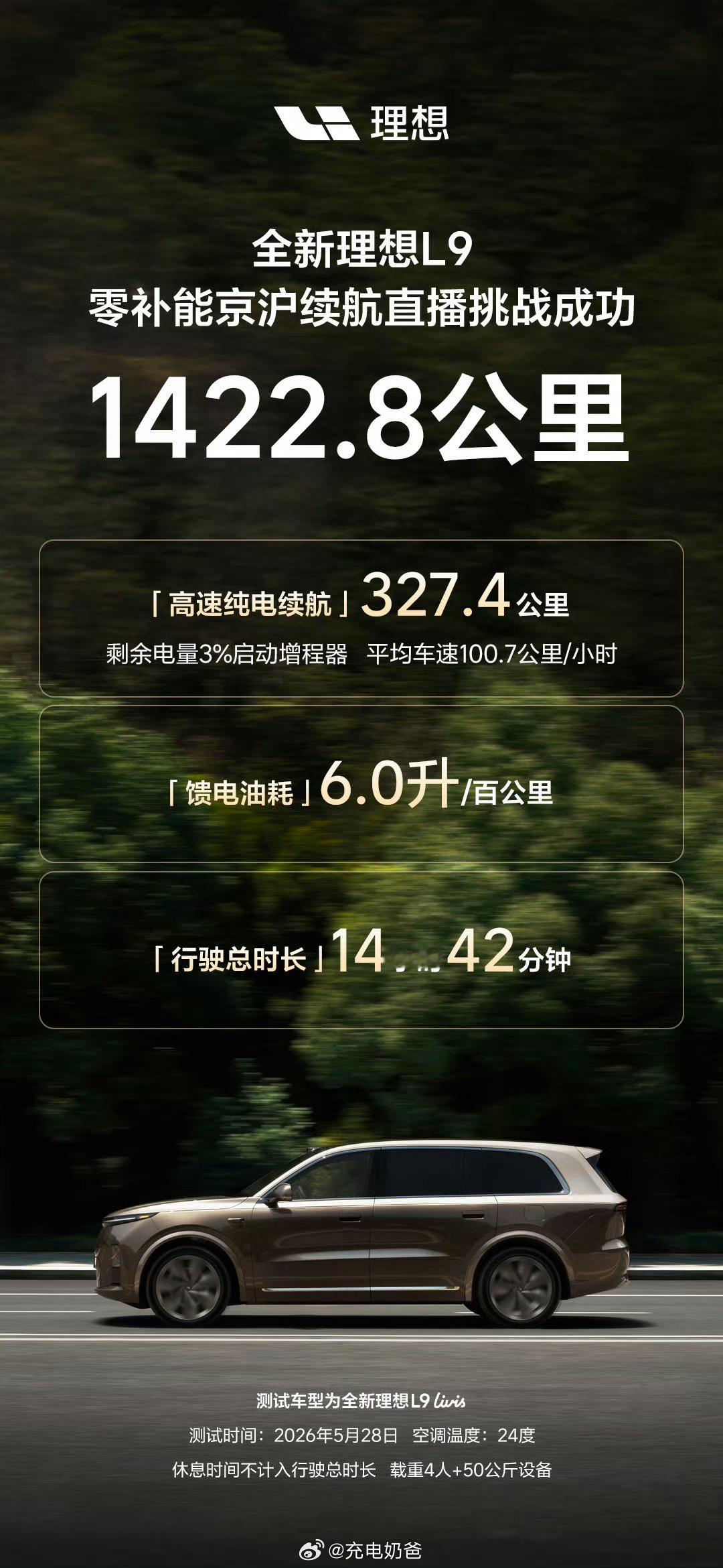 理想L9Livis在满载超过3吨的条件下，全程高速，跑出了馈电油耗6.0L的成绩