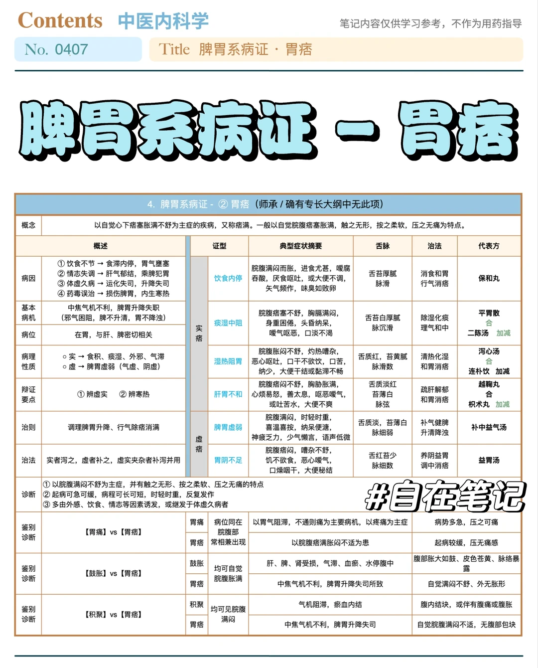学习笔记407篇｜中内｜脾胃系·胃痞