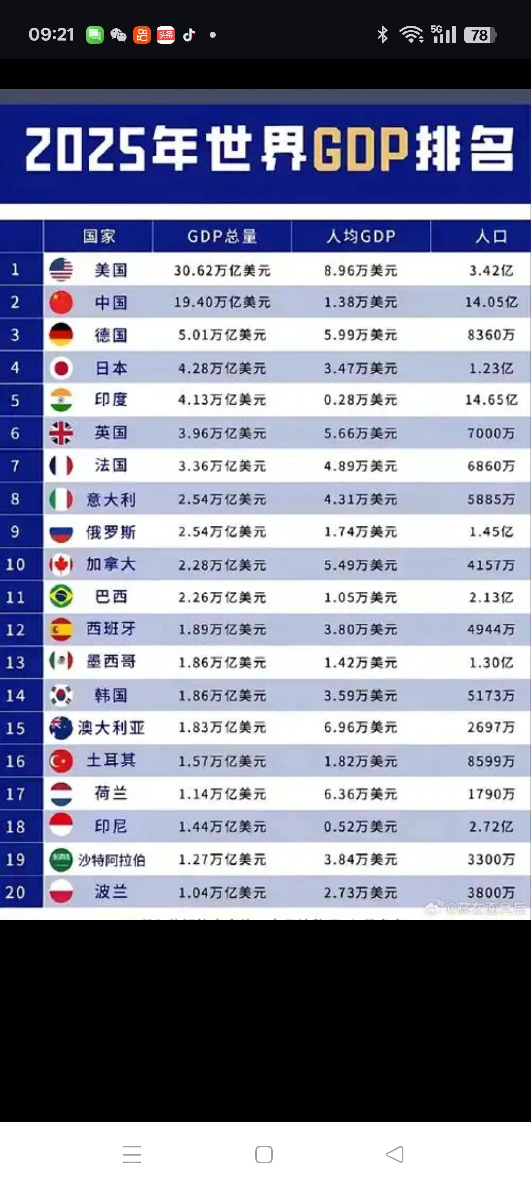 战国七雄+1熊时代已经来临
         二战结束到上世纪八十年代是是美苏争