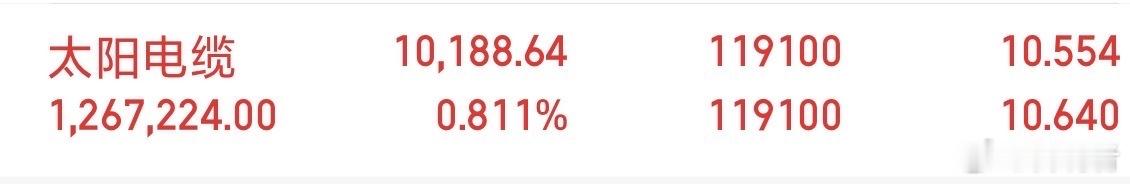 太阳电缆强势拉起