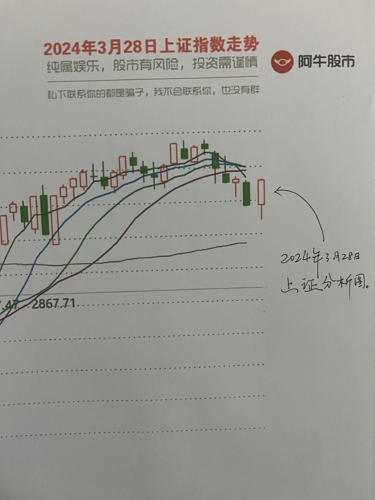 午盘加评，

第一，说实话，今天的阳线，我还是并不满意，因为它来的真是确实是有点